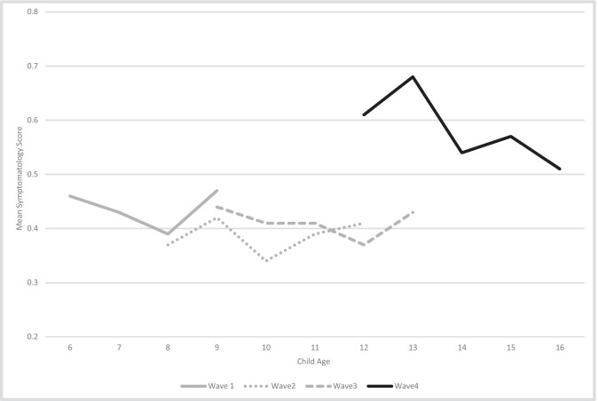 Fig.1
