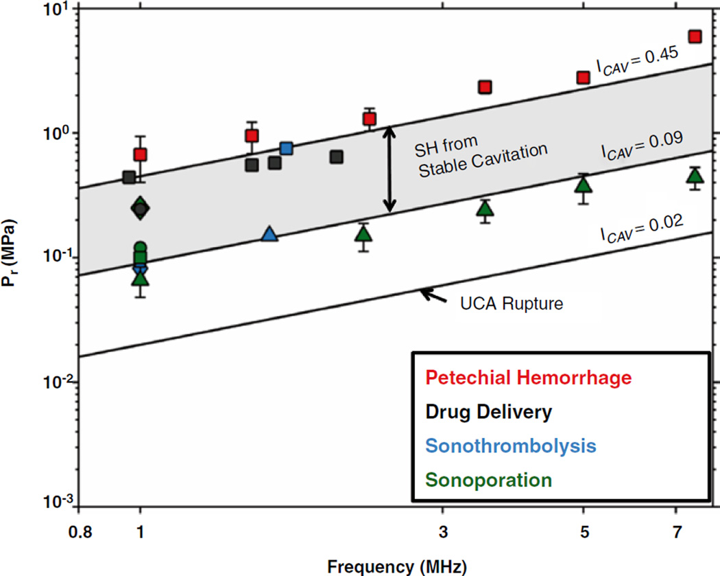 Fig. 19.5