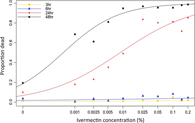 Fig. 2