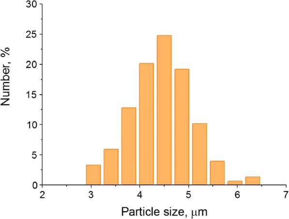 Fig. 2