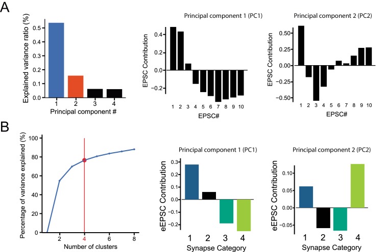 Figure 2—figure supplement 1.