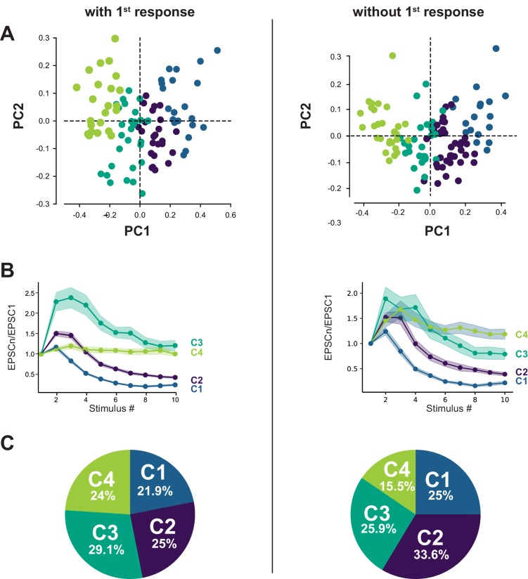 Figure 2—figure supplement 3.