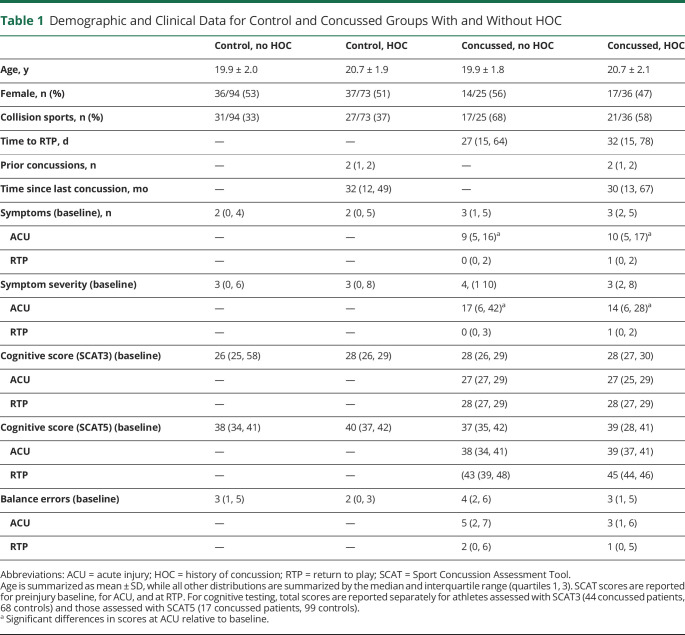 graphic file with name NEUROLOGY2021170716T1.jpg