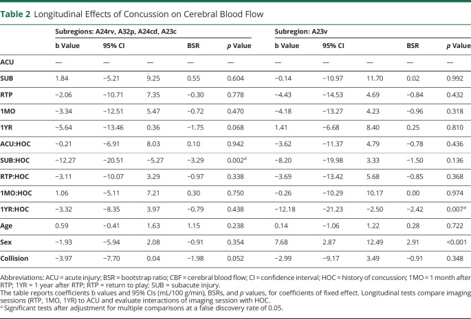 graphic file with name NEUROLOGY2021170716T2.jpg