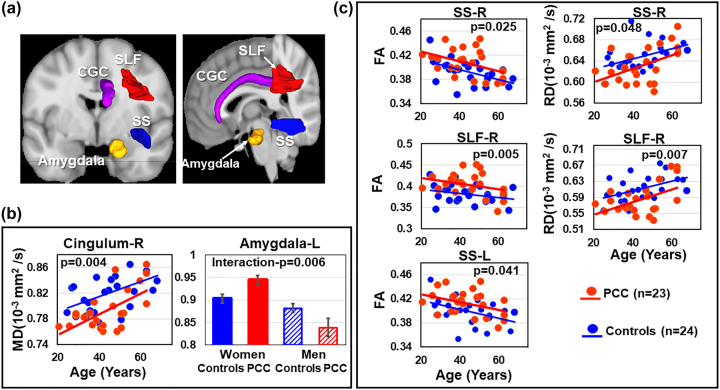 Figure 2: