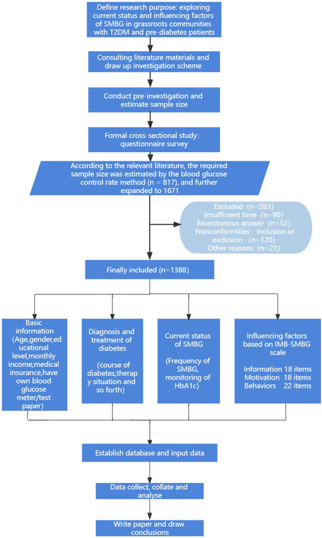 Figure 1