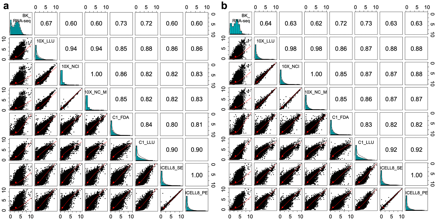 Extended Data Figure 9.