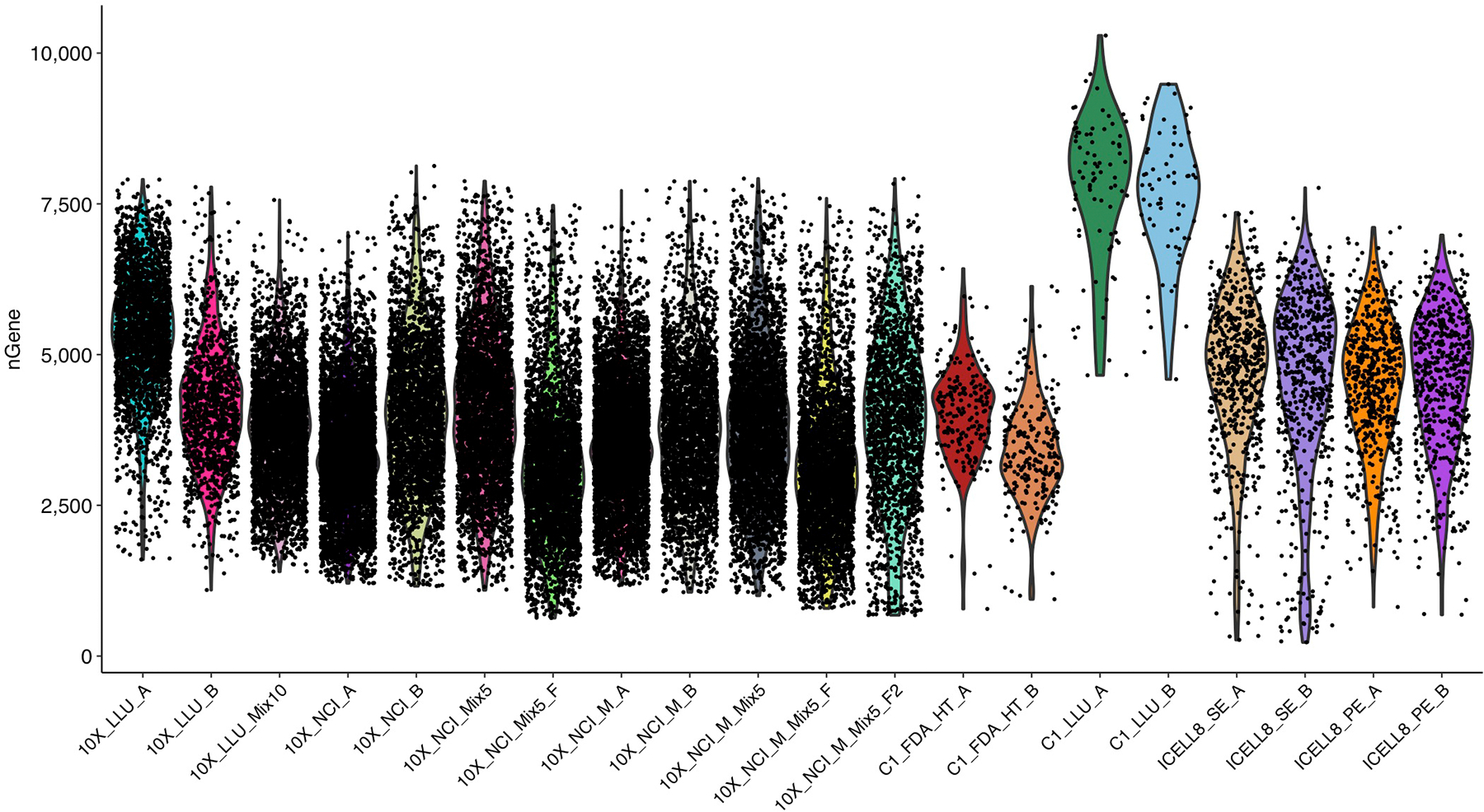 Extended Data Figure 1.