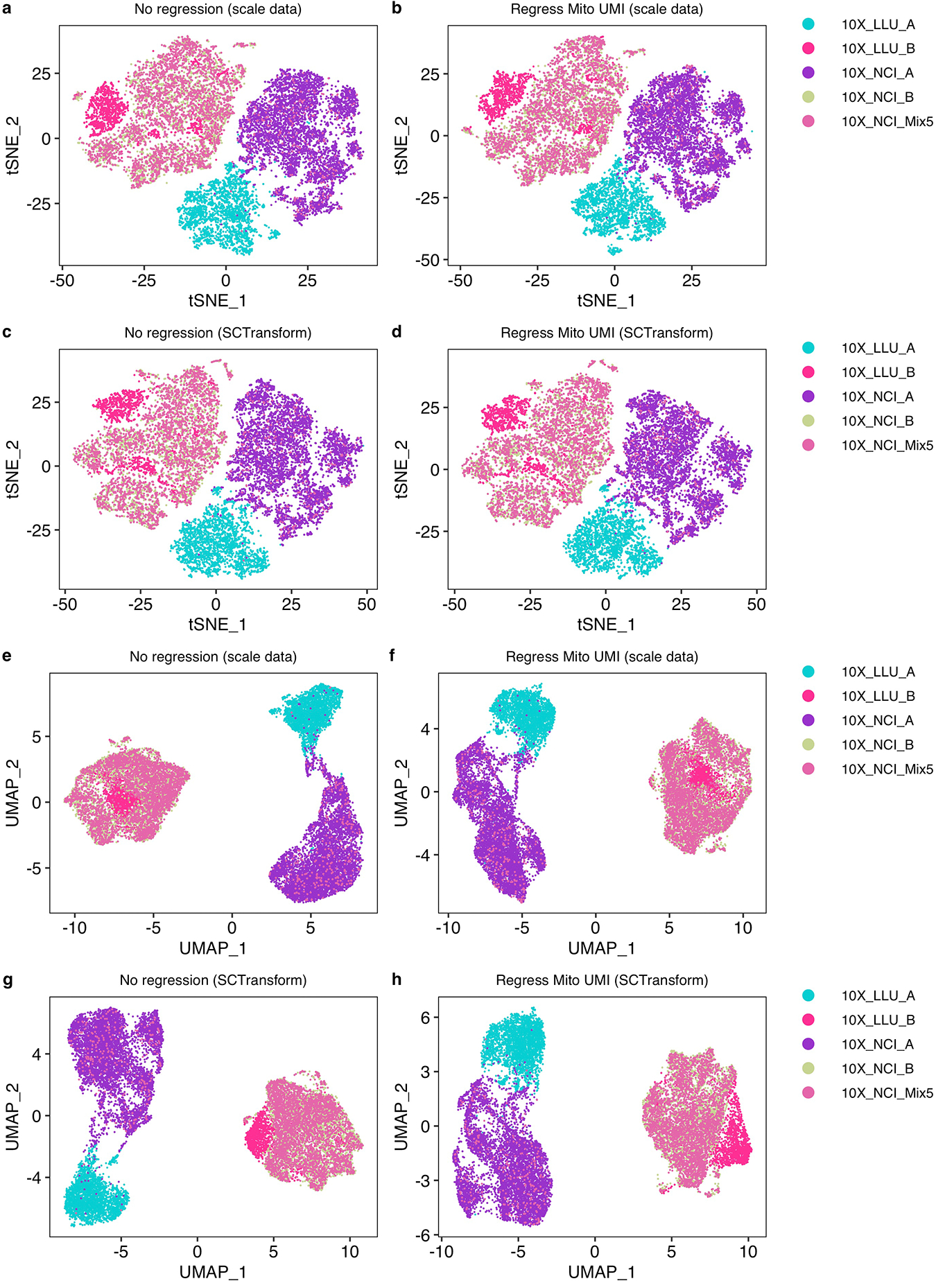 Extended Data Figure 2.