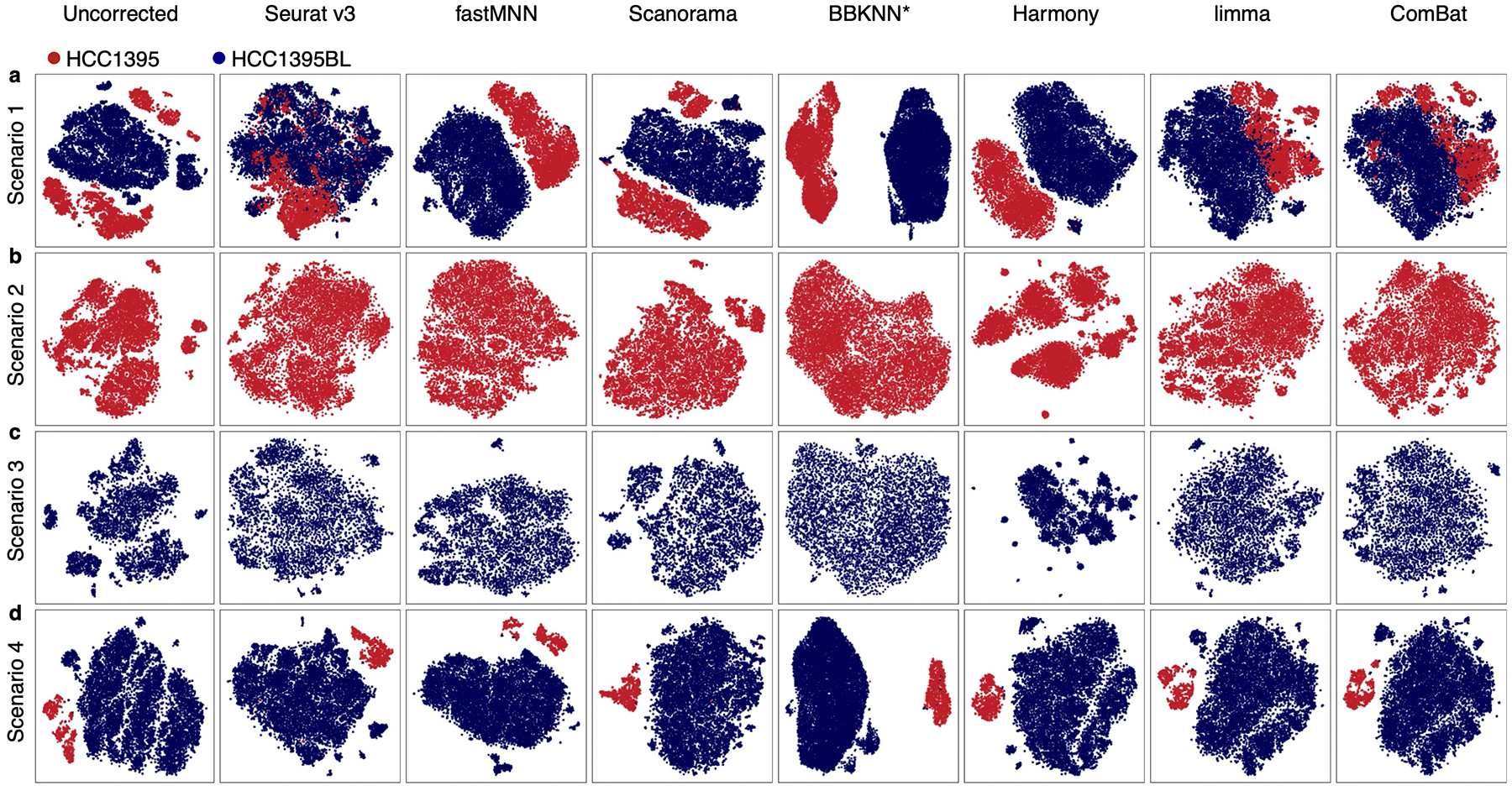 Extended Data Figure 5.