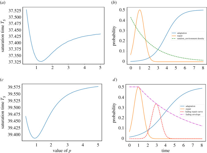 Figure 9. 