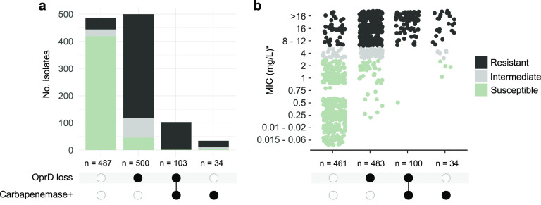 FIG 3