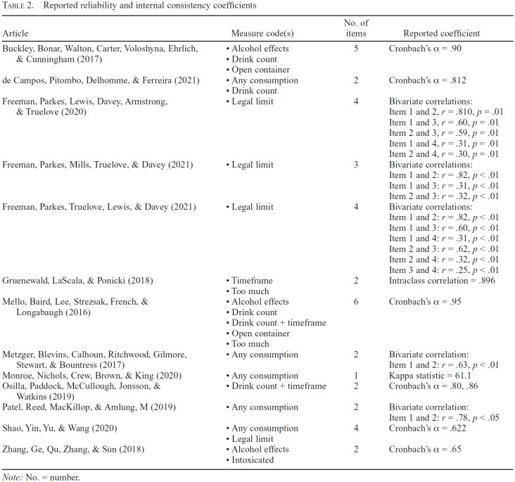 graphic file with name jsad.22-00435tbl2.jpg