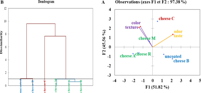 Fig. 3