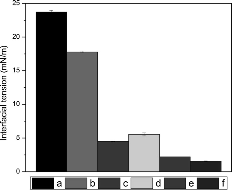 Fig. 2