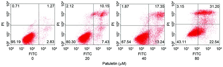 Figure 4.