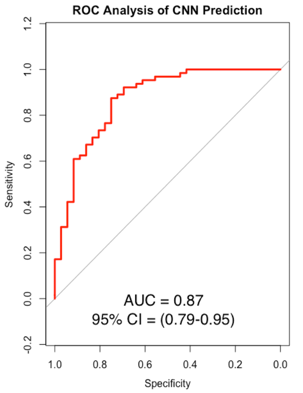 Figure 3: