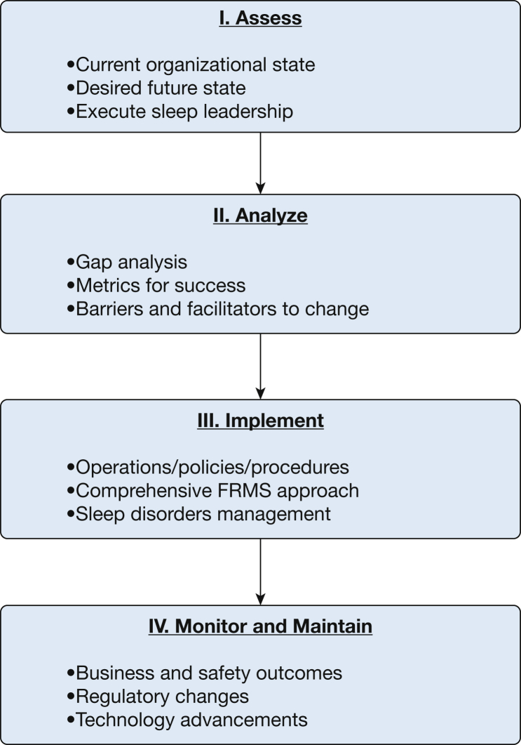 Figure 5