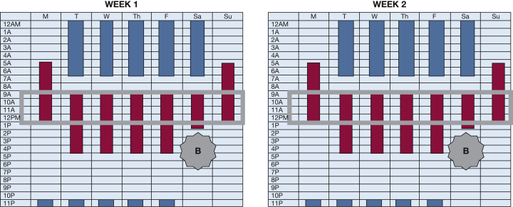 Figure 4