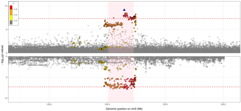 Figure 4. 