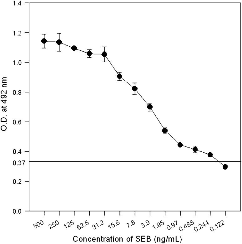 Fig. 4