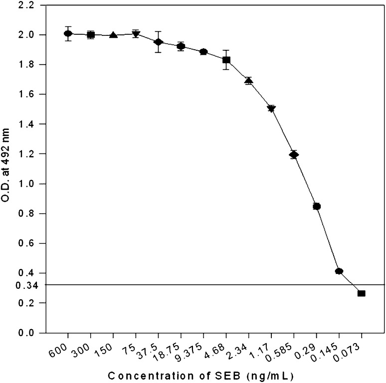 Fig. 3