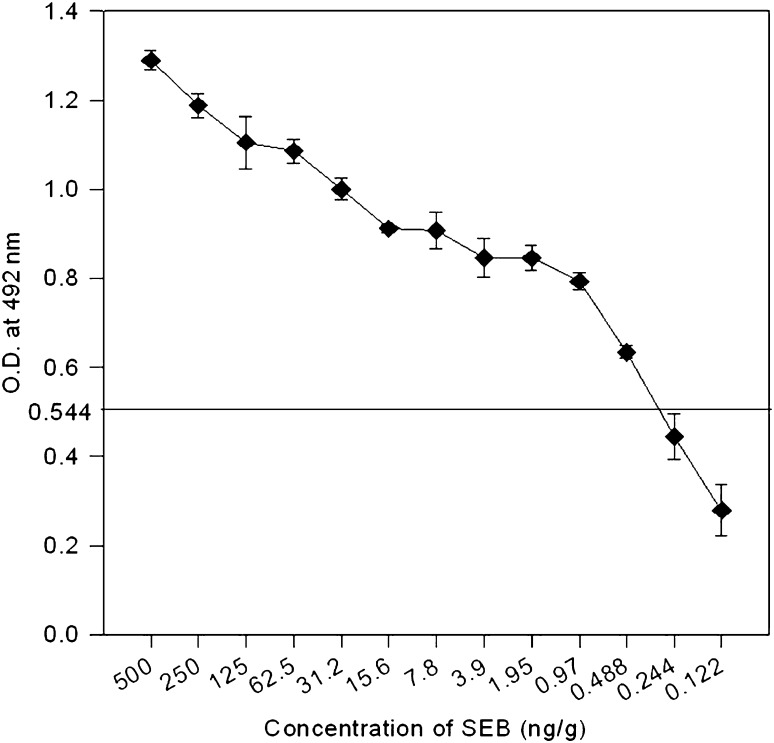 Fig. 7