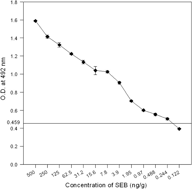 Fig. 6