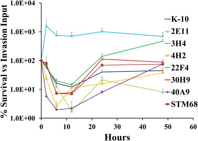 Figure 9