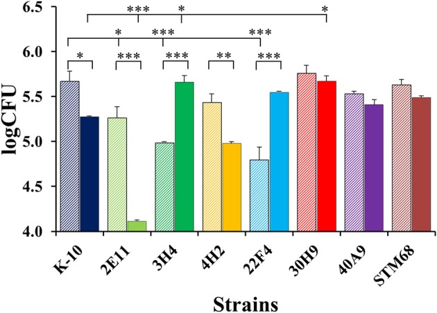 Figure 10