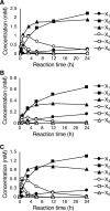 FIG 3