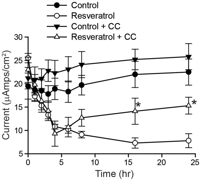 Figure 6