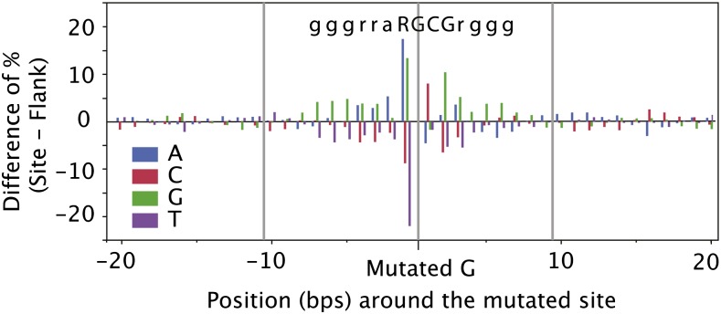 Figure 7.