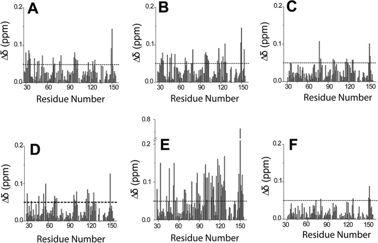 FIGURE 10.