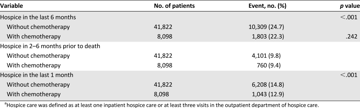 graphic file with name theoncologist_15445t4.jpg