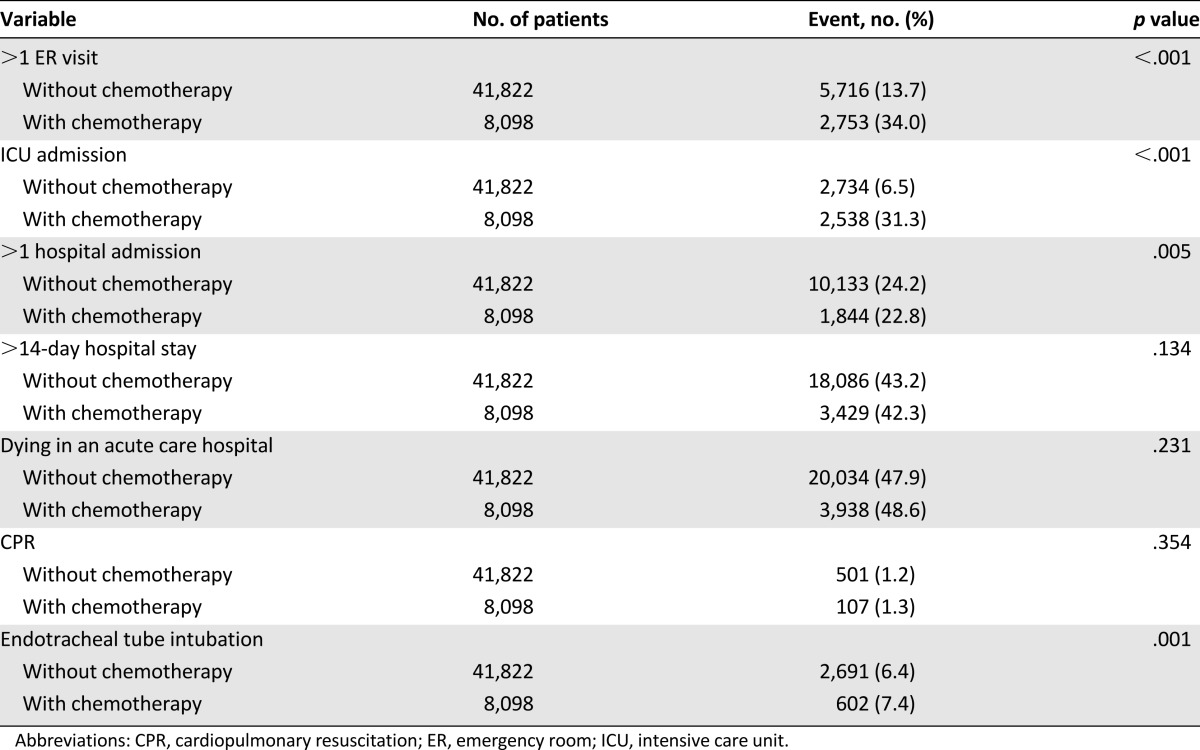 graphic file with name theoncologist_15445t2.jpg