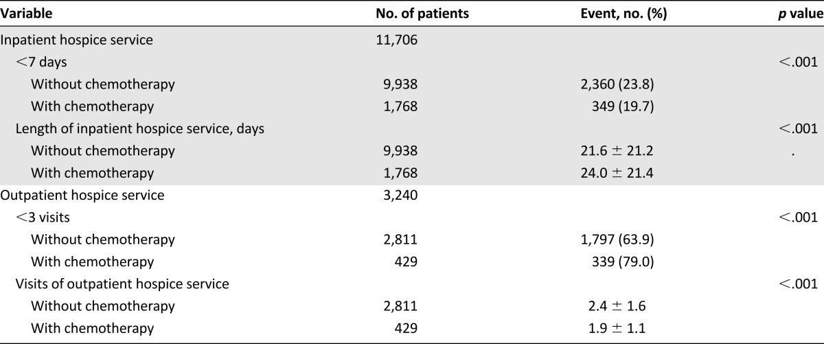 graphic file with name theoncologist_15445t5.jpg