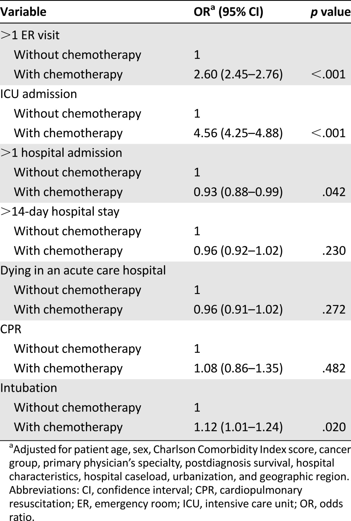 graphic file with name theoncologist_15445t3.jpg