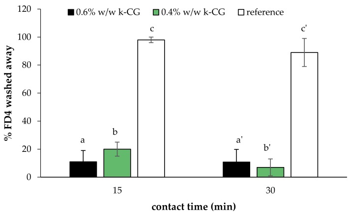 Figure 13