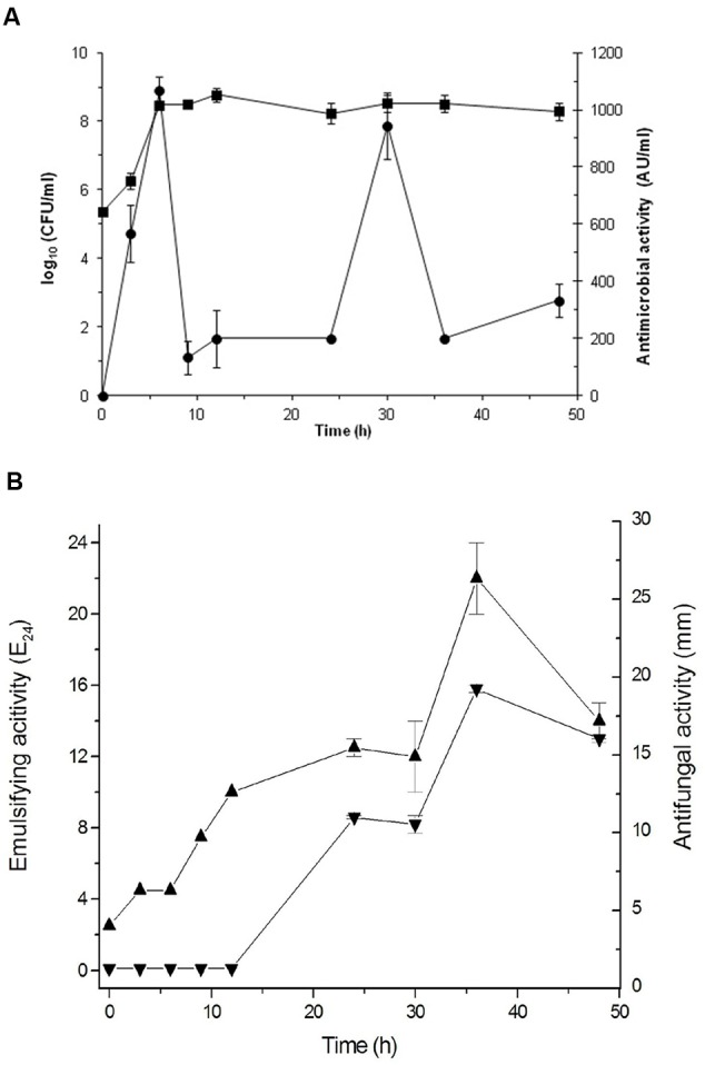 FIGURE 3