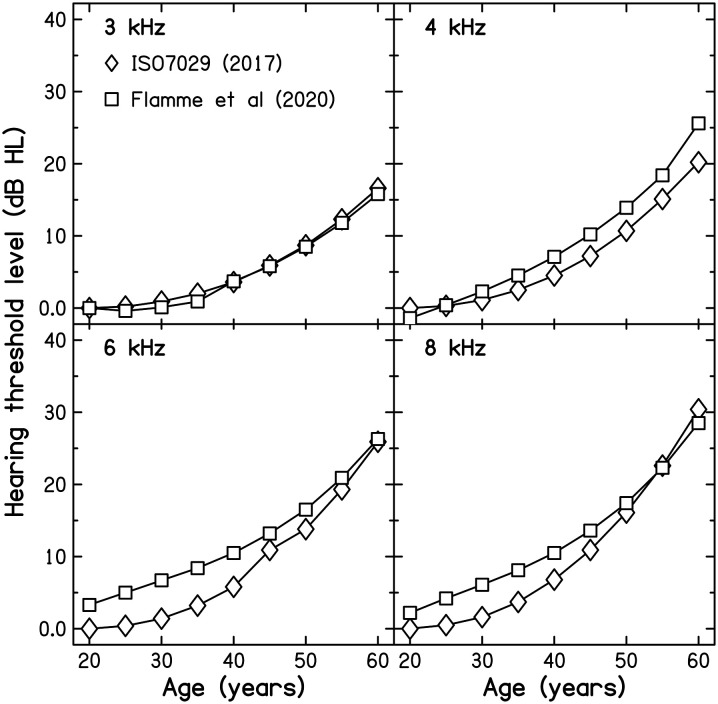 Figure 1.