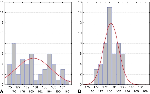 Fig. 1A–B