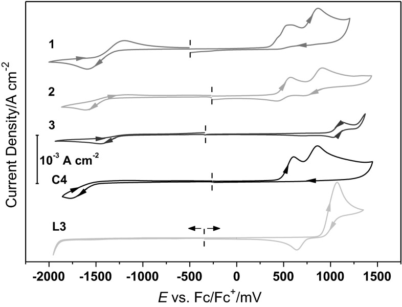 Fig. 3