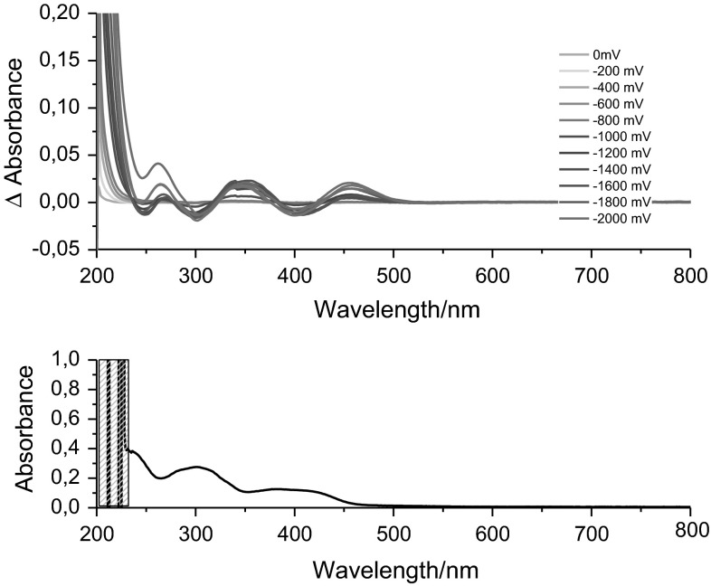 Fig. 4