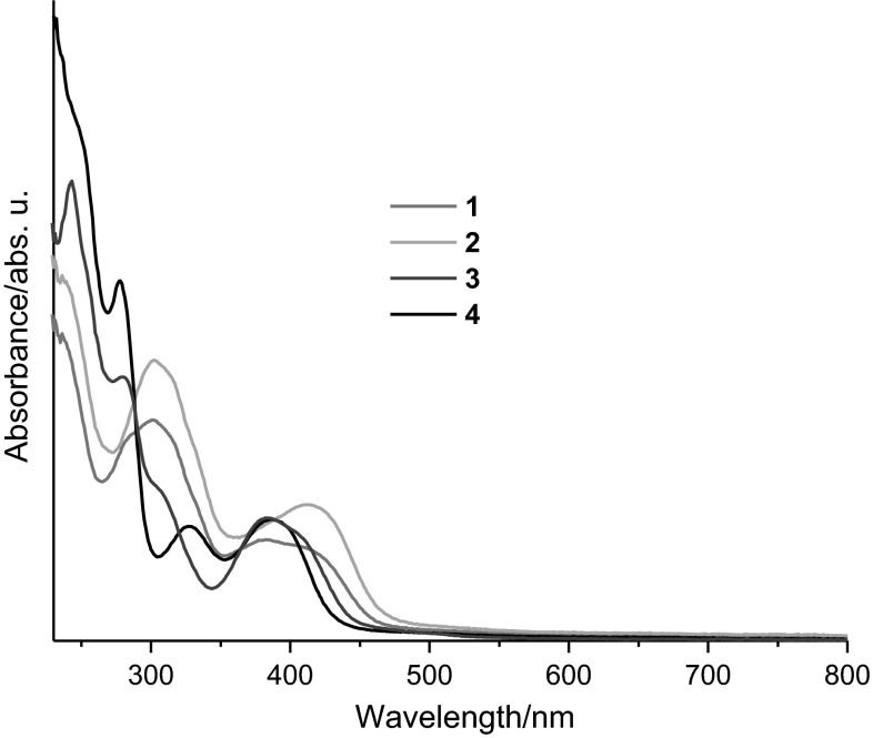 Fig. 2