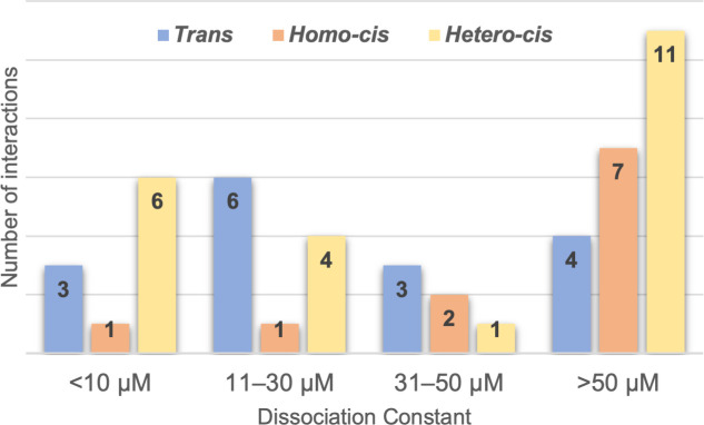 Figure 4—figure supplement 2.