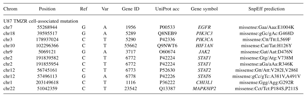 graphic file with name cgp-14-88-i0001.jpg