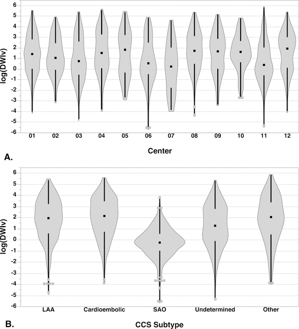 Figure 3: