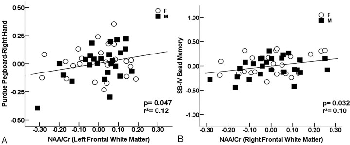 Fig 2.