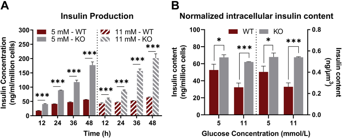 Figure 3